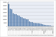 2016年1-9月各?。▍^(qū)、市）拍賣成交情況